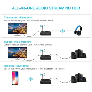 Bluetooth 5.0 Long Range Aptx HD Low Latency SPDIF Optical Toslink i RCA Aux 3,5 mm TV nadajnik odbiornik bezprzewodowy adapter bluetooth A2DP
